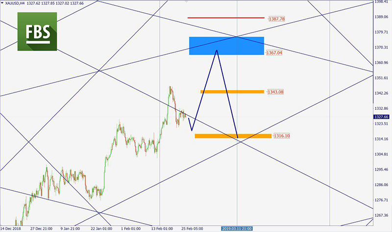 XAUUSD (13).jpg