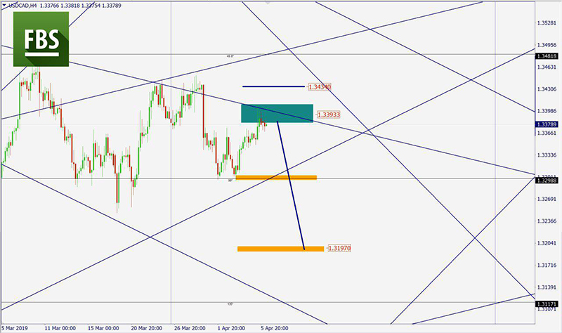 USDCAD 5.jpg