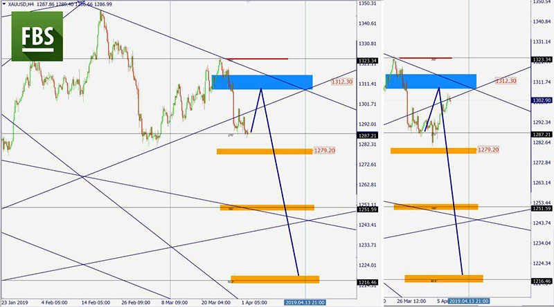 XAUUSD 4.jpg