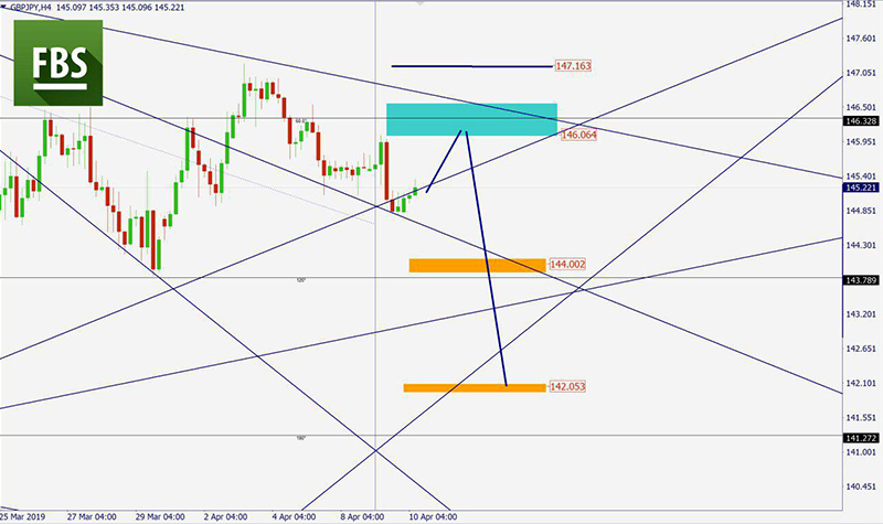 GBPJPY 5.jpg