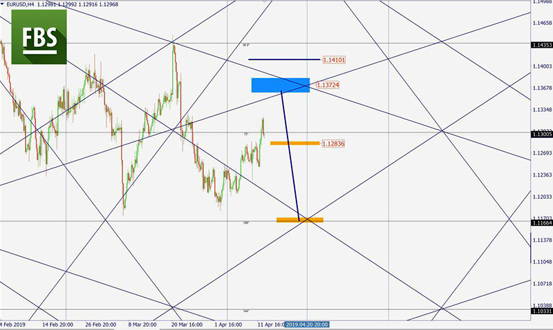 EURUSD (2).jpg