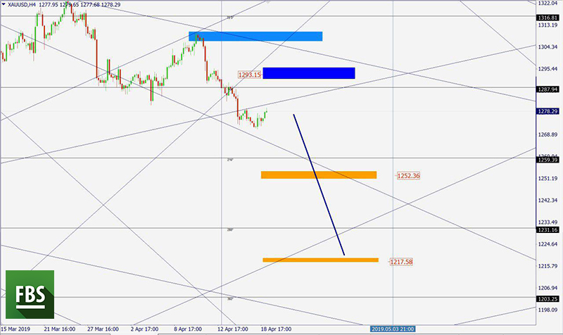 XAUUSD 2 (2).jpg