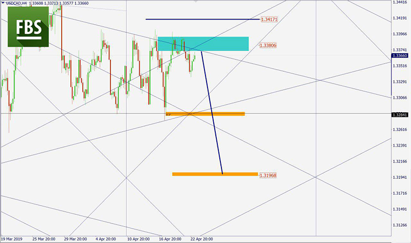 USDCAD (4).jpg