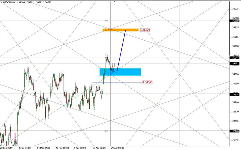 USDCAD 6.jpg