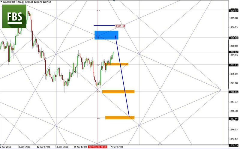 XAUUSD (11).jpg