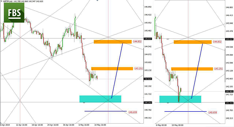 GBPJPY (6).jpg