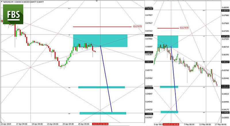 NZDUSD (2).jpg