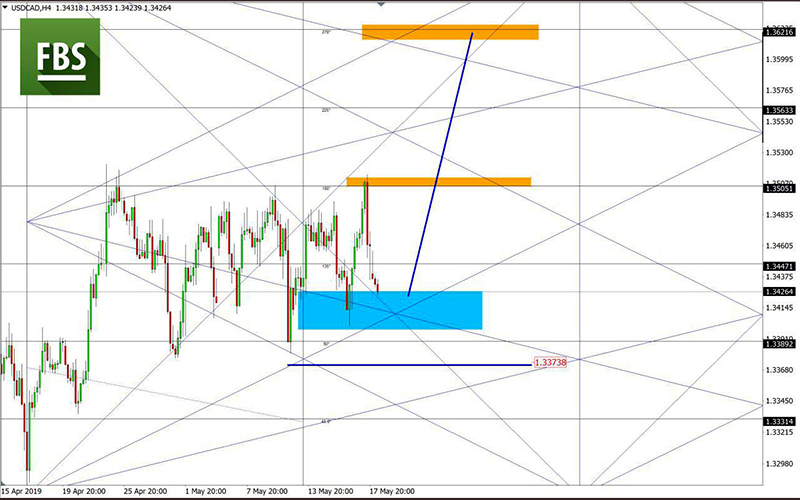 USDCAD (7).jpg