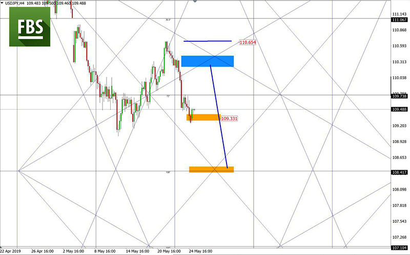 USDJPY (10).jpg