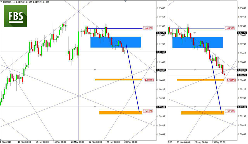 EURAUD.jpg