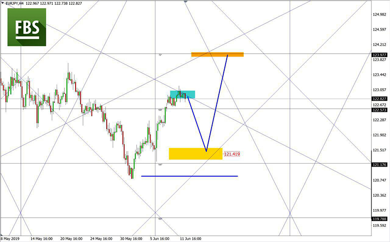 EURJPY (2).jpg