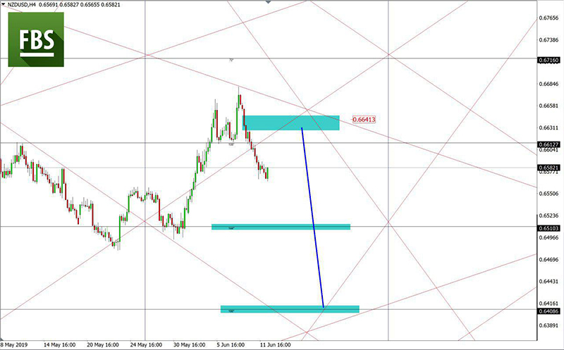 NZDUSD.jpg