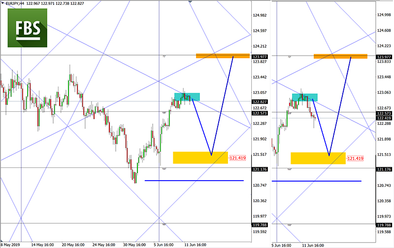 EURJPY (3).jpg