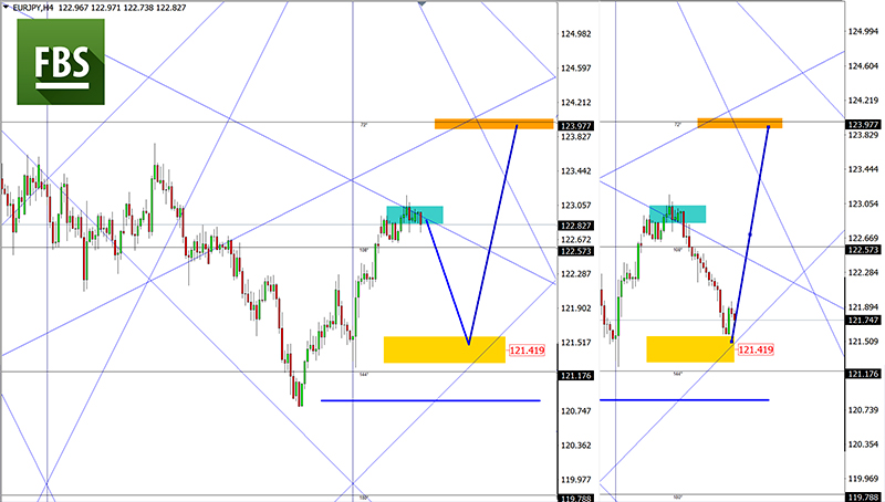 EURJPY (2).jpg