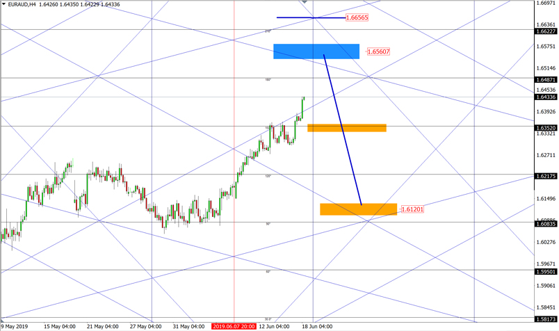 EURAUD.jpg