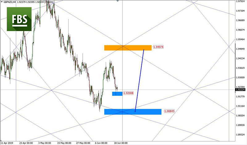 GBPNZD.jpg