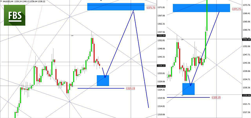 XAUUSD (3).jpg