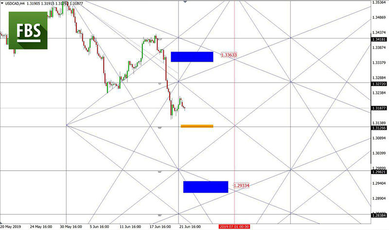 USDCAD (3).jpg