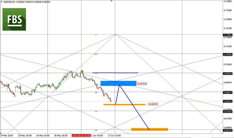 AUDUSD.jpg