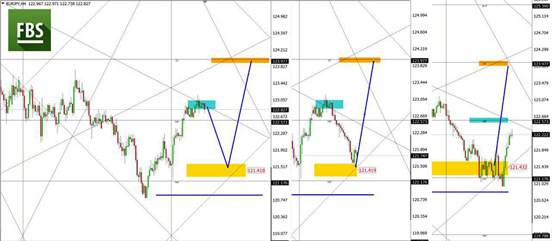 EURJPY (4).jpg