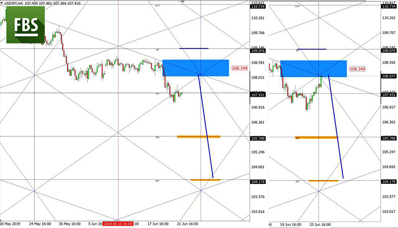 USDJPY (2).jpg