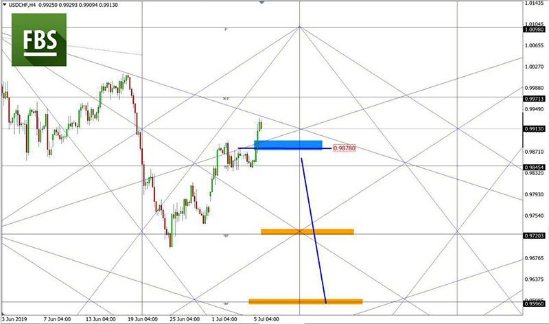 USDCHF.jpg