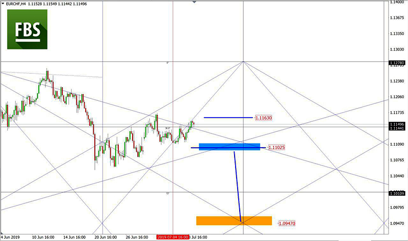 EURCHF (3).jpg