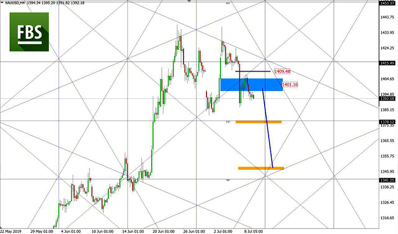 XAUUSD (6).jpg