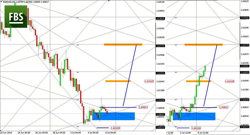 EURAUD (3).jpg