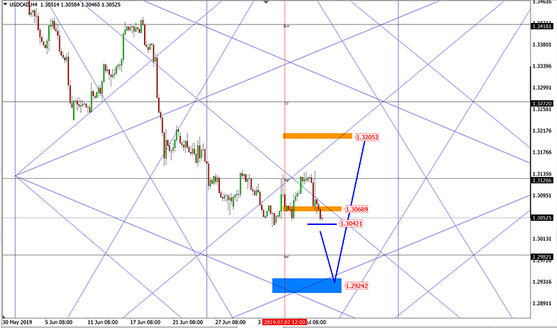 USDCAD (4).jpg