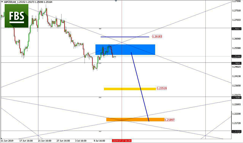 GBPUSD (6).jpg