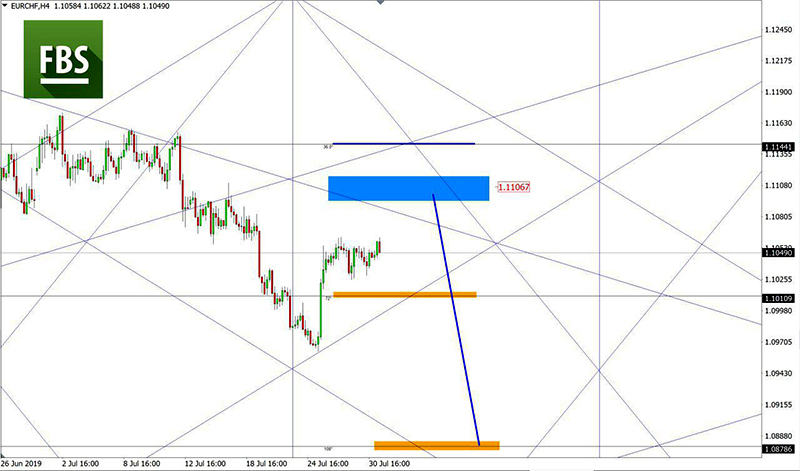 EURCHF (5).jpg