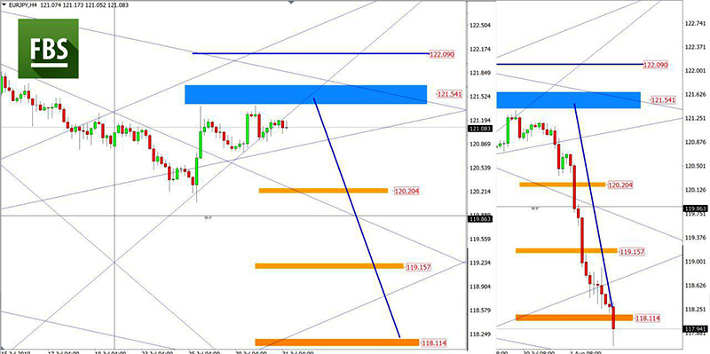 EURJPY 2.jpg