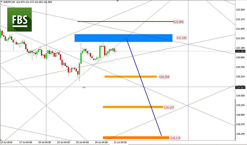 EURJPY (2).jpg