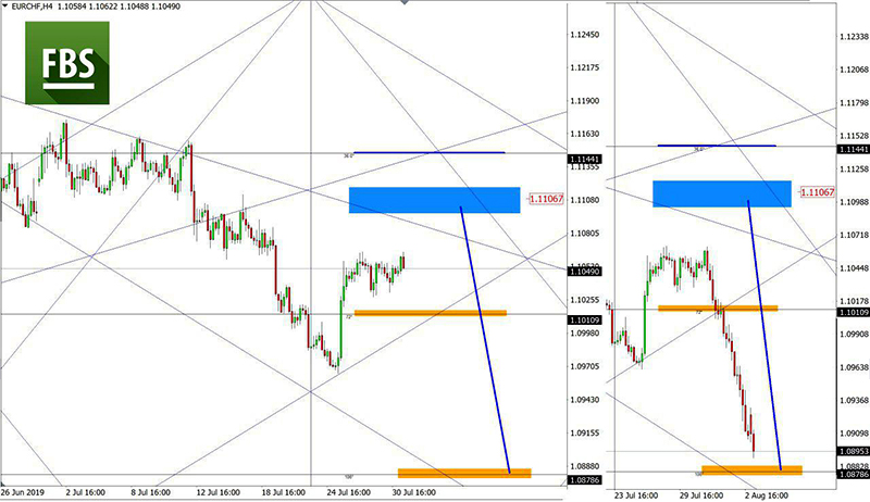 EURCHF (5).jpg