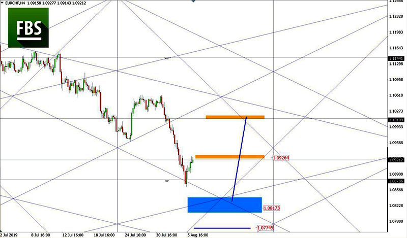 EURCHF (7).jpg