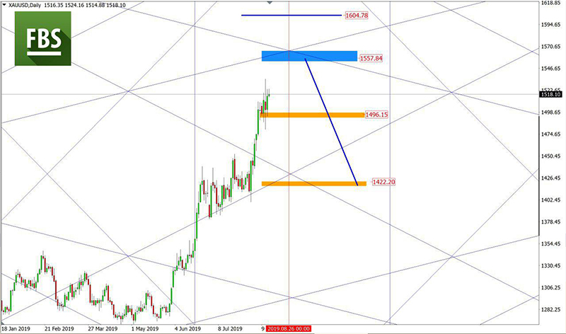 XAUUSD (4).jpg