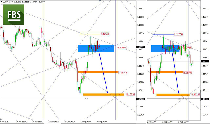 EURUSD 2.jpg