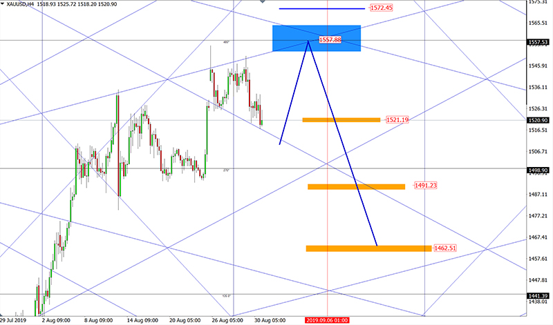 XAUUSD (5).jpg