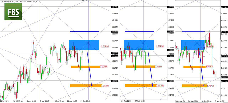 USDCAD (7).jpg