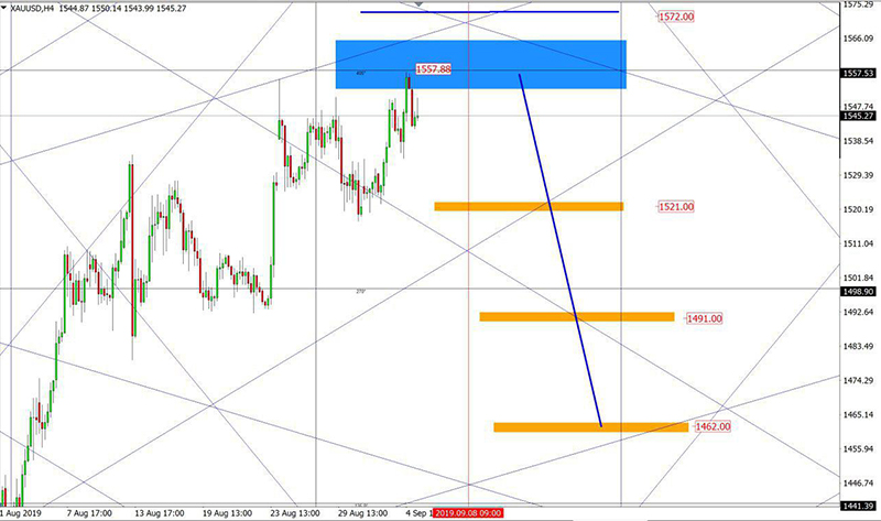 XAUUSD (6).jpg