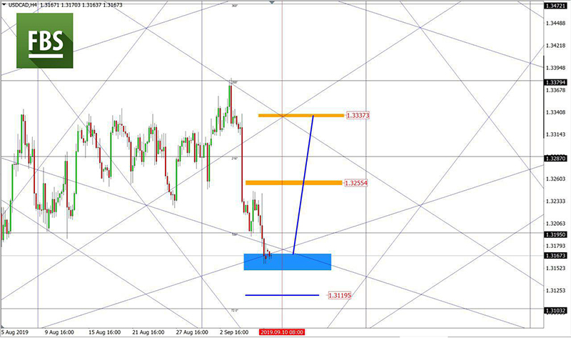 USDCAD (8).jpg