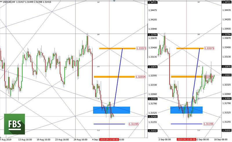 USDCAD 2.jpg