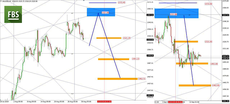 XAUUSD (8).jpg