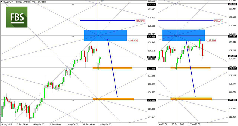 USDJPY (3).jpg