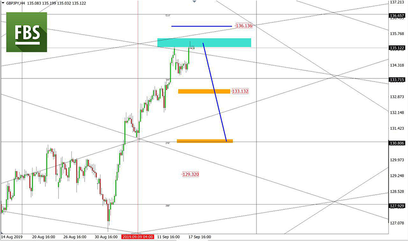 GBPJPY (7).jpg