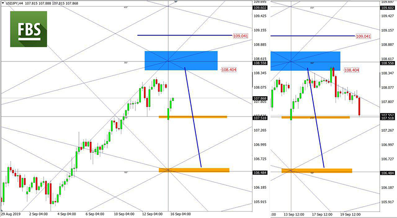 USDJPY (4).jpg