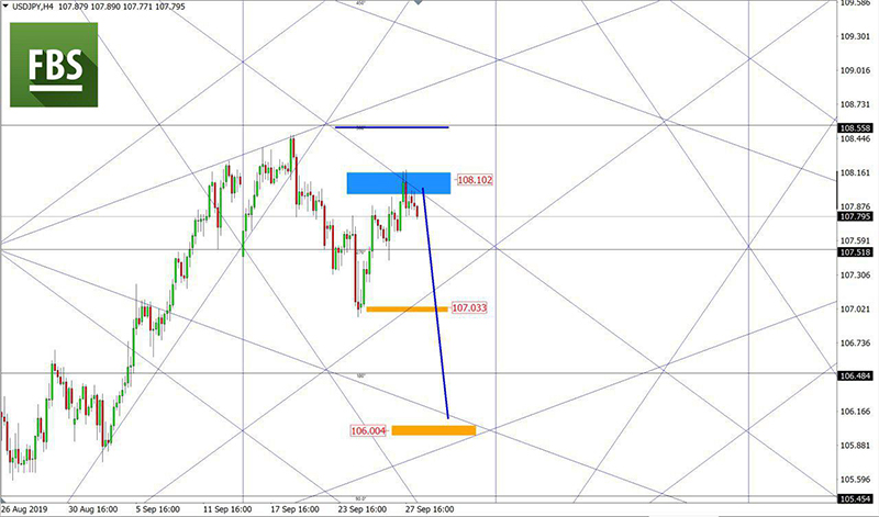 USDJPY (5).jpg