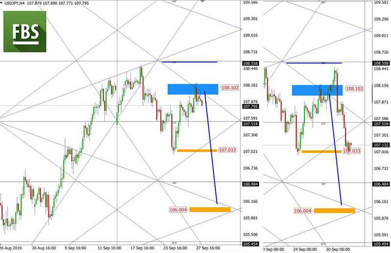 USDJPY (6).jpg