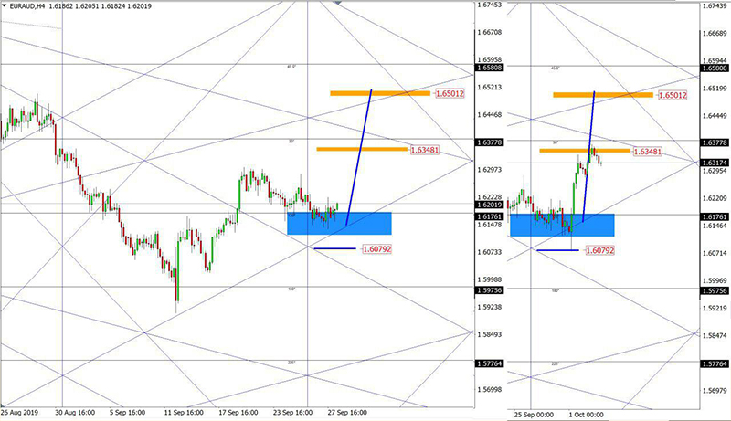 EURAUD (4).jpg